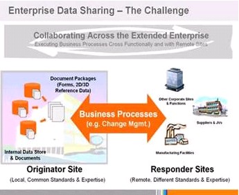 enterprise-data-sharing-challenge