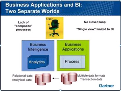 business-apps-and-bi